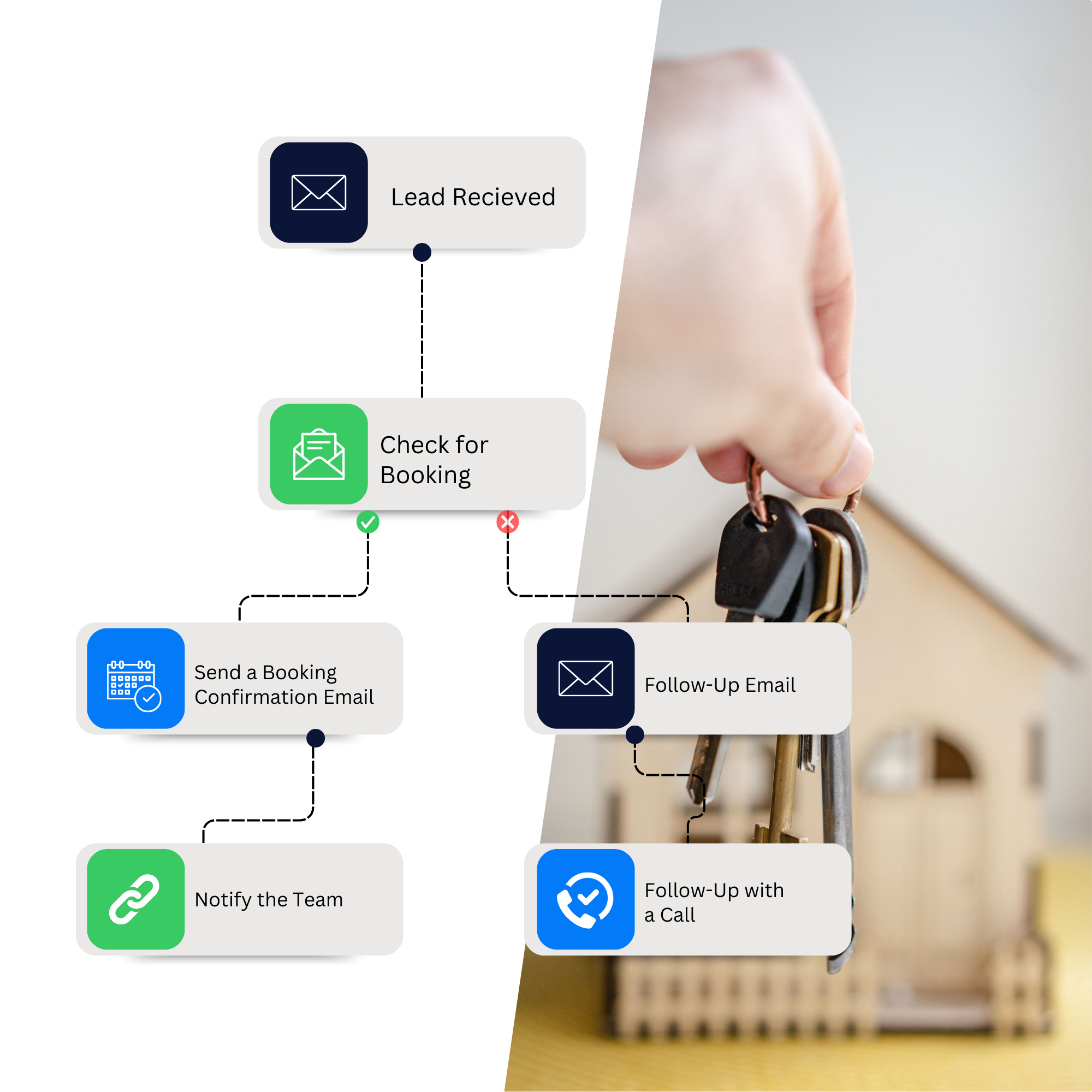 Lead Management Made Effortless - Omniwink