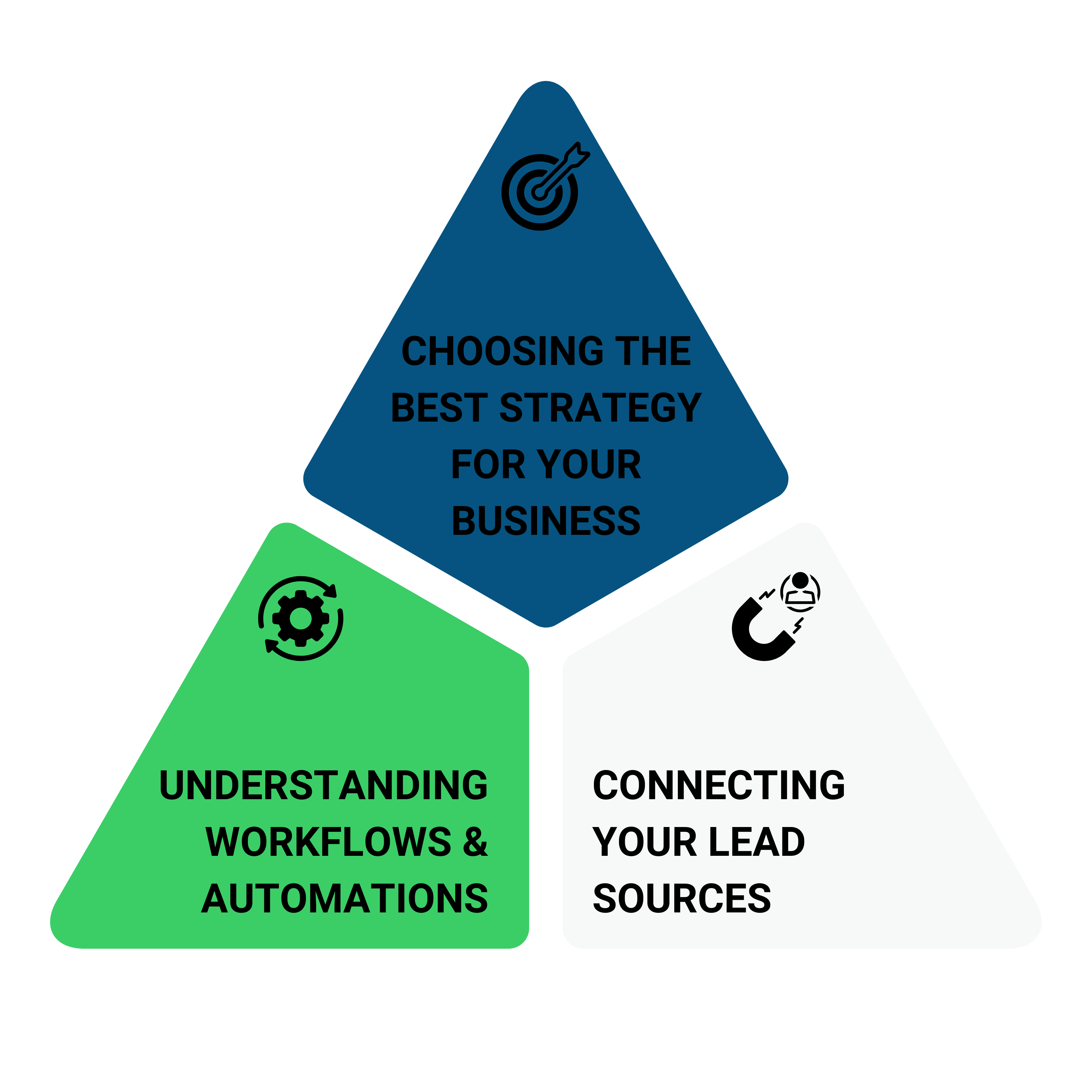 Omniwink Onboarding Program